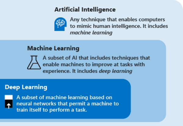 ai-overview