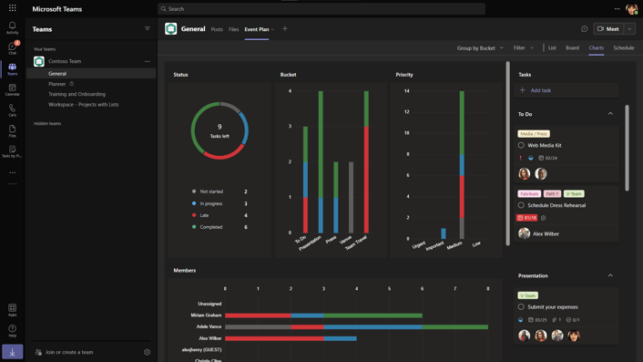 screenshot of "Charts View" in Planner in a Team channel