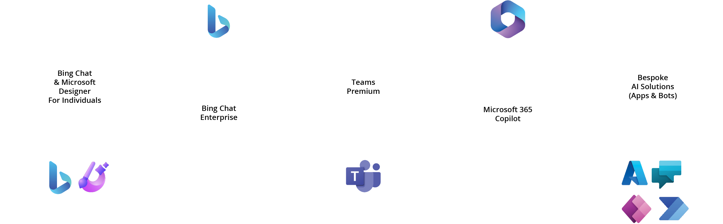 AI Lifecycle
