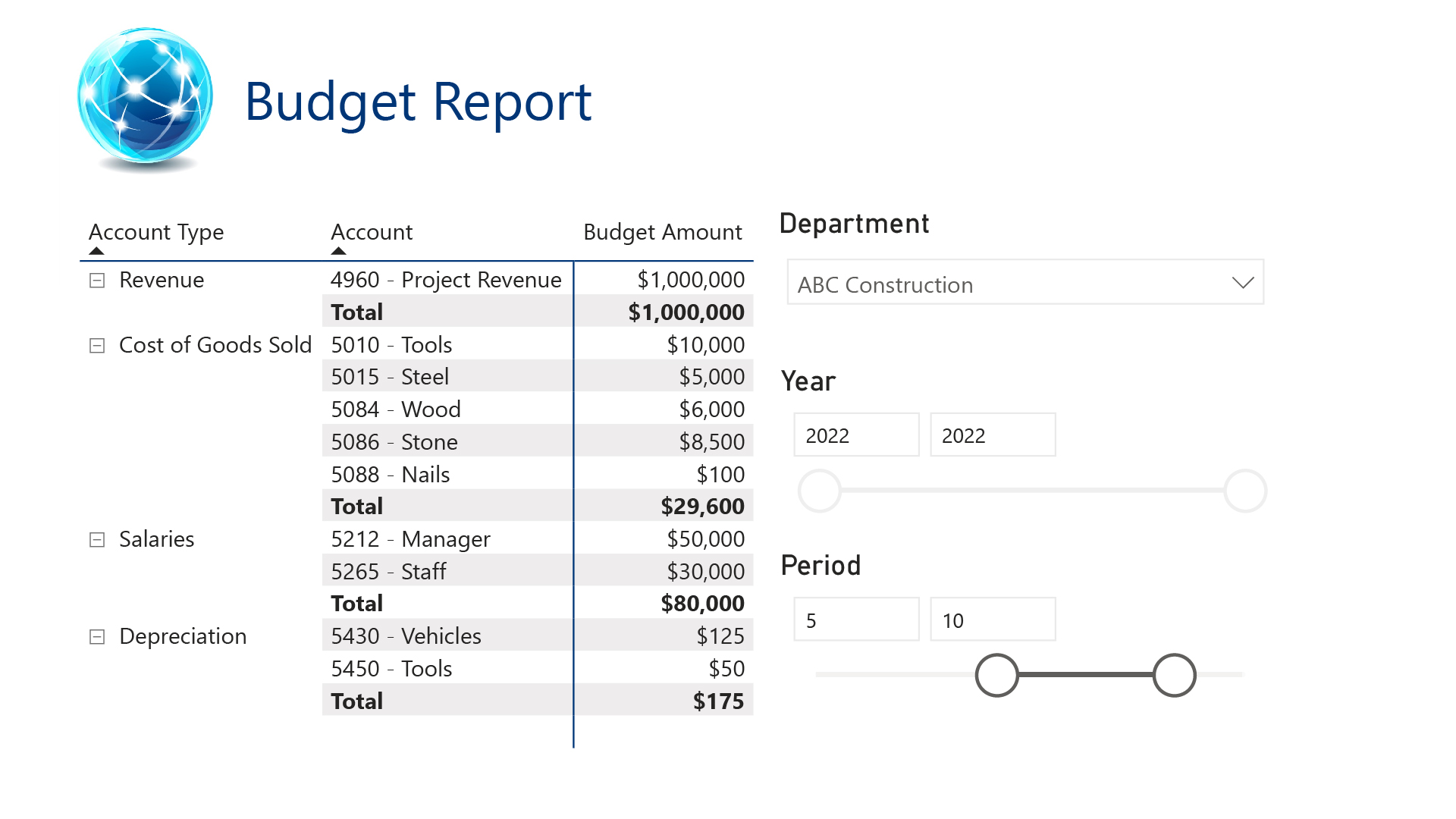 Budget Report