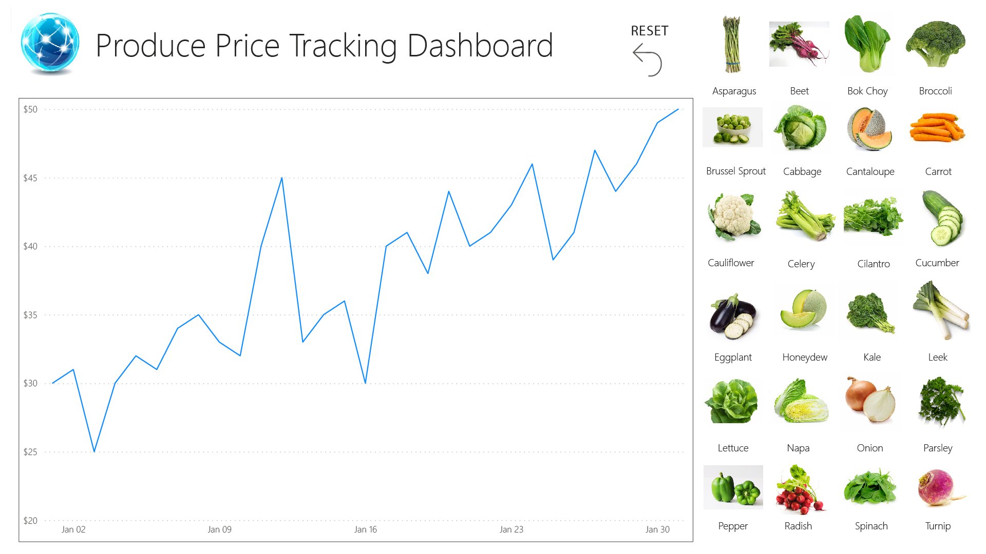 Produce Price Tracking Dashboard