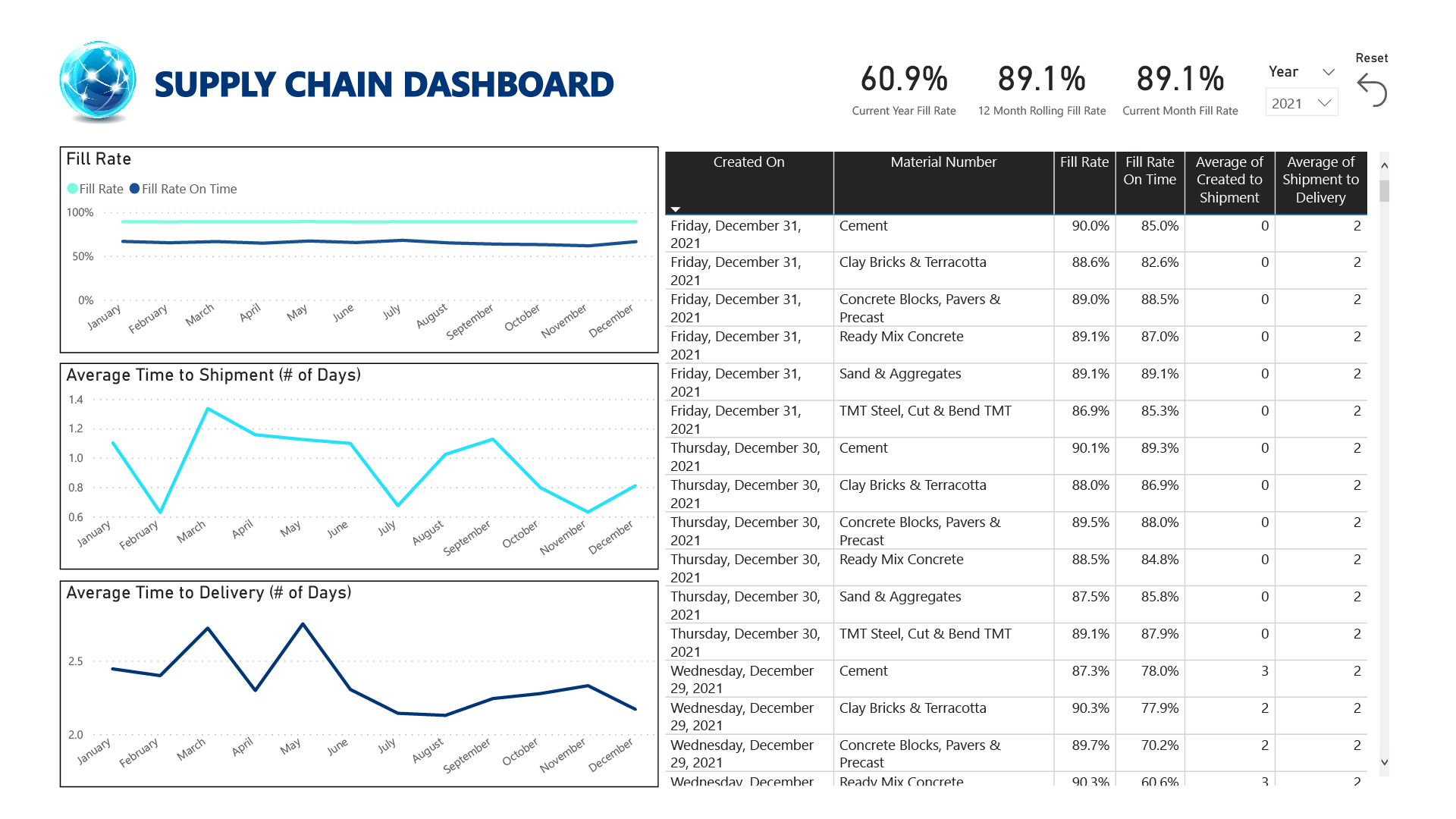 Supply Chain Dashboard