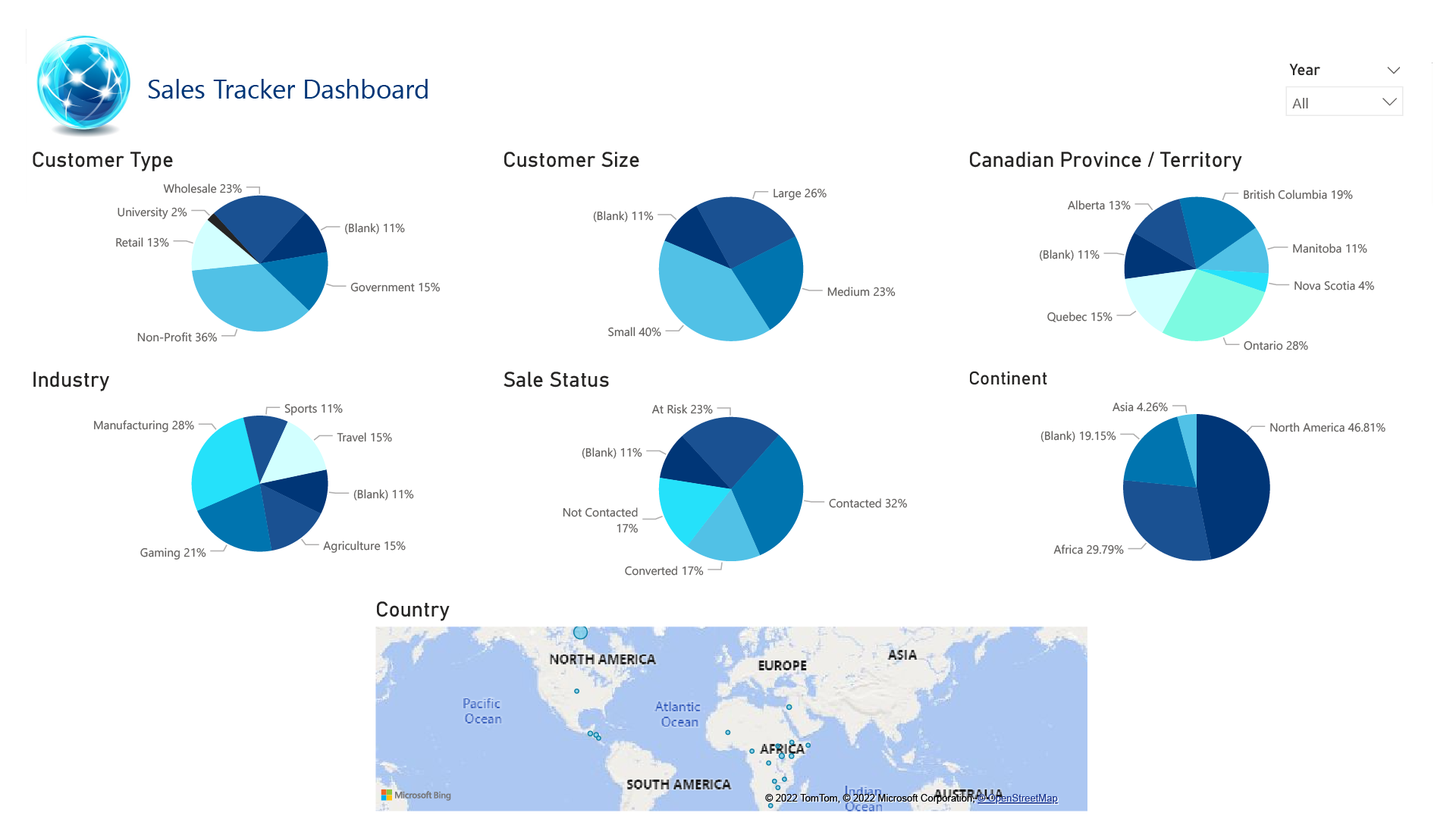 Sales Tracker Dashboard - Data Analytics