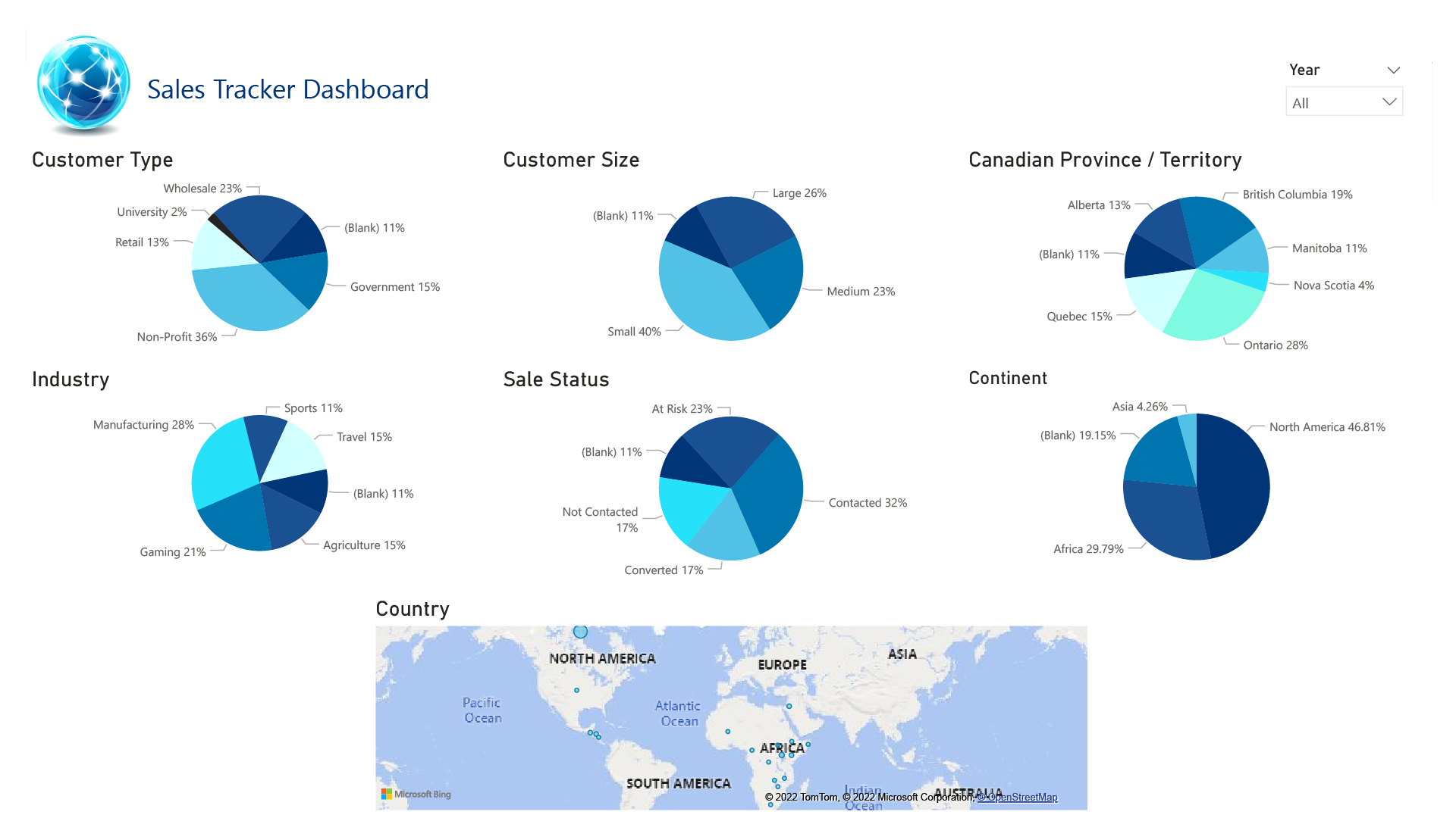 Sales Tracker Dashboard - Data Analytics