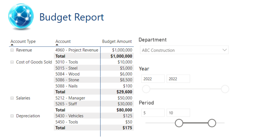 powerbi-budget
