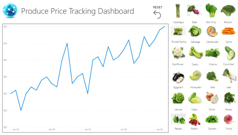 powerbi-produceprice-tracking