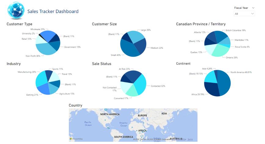 powerbi-sales-dashboard