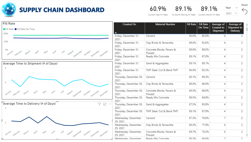 powerbi-supplychain